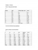 Gestion des opérations