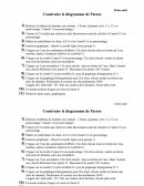 Construire le diagramme de Pareto