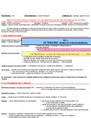Lecture Analytique, Le jeu de l'Amour et du Hasard, MARIVAUX
