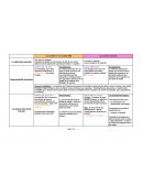 Tableau comparatif SNC SC