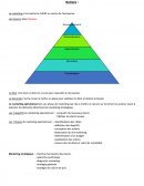 Les besoins selon Maslow