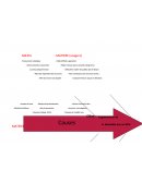 Diagramme causes effets sur le SIDA cours ST2S