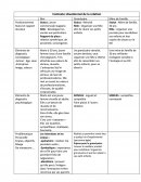 Contexte situationnel de la relation cas