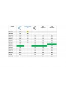 Mesure du potentiel transmembranaire