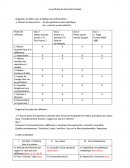 La synthèse de documents (suite)