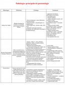 Pathologies principales de pneumologie.