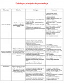 Pathologies principales de pneumologie.