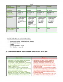 Jardin Bio Saint Avold