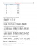 Macroéconomie, calculs.