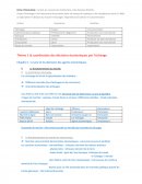 Introduction à l’économie : rareté, les ressources limités face à des besoins illimités.