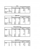 SPSS, statistiques descriptives.