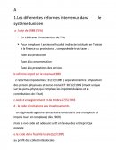 Résumé de fiscalité tunisienne.