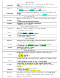 Figures De Style Cours Lesfleursdumal17