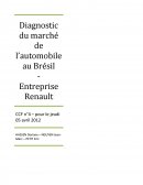 [BTS CI] Diagnostic Interne/Externe et Stratégie automobile Renault au Brésil
