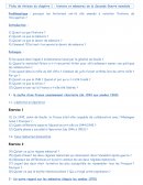 Fiche de révision du chapitre 1 : histoire et mémoires de la Seconde Guerre mondiale