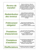 Fiche bac économie stmg