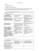 COURS DE MANAGEMENT. L'estimation des besoins et les différents modes de financement.