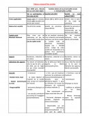 Tableau comparatif des sociétés