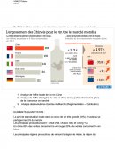 Offre de vin en chine