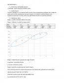 Méthode des points moyens et moindres carrés