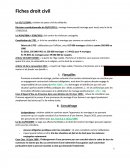 Droit Civil (fiches)