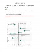 Gestion de la relation avec les fournisseurs