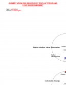 Alimentation des individus et populations dans leur environnement