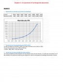 Le classement et l'archivage des documents