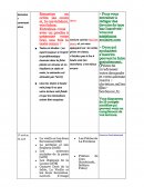 Exemple de planning de révision pour le baccalauréat
