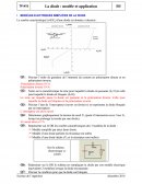 Modèles électriques simplifiés de la diode