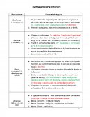 Synthèse d'histoire littéraire