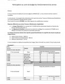 Participation au suivi du budget du fonctionnement du service