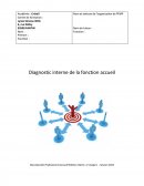 Matrice diagnostic de la fonction accueil