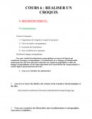 Réaliser un croquis