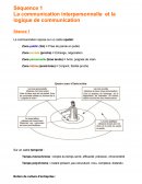 BTS NRC Relation Client Séquence 1 Fiche synthèse