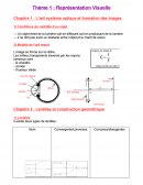 La représentation visuelle