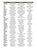 Liste des plantes