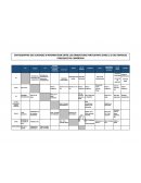 Economie, cartographie des échanges d'information entre les organisations participant dans le SI des finances publiques du Cameroun