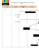 Diagramme des flux de l'inscription aux activités MJC de R.