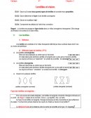 Lentilles et Vision