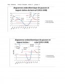 La bioclimatologie