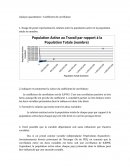 Analyse quantitative : Coefficient de corrélation