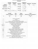 Formules de résistance des matériaux (terminale)