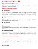 Sources du droit du travail