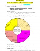 Démarche de projet, participation au développement commercial