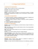 Fiches BAC de Français - l'argumentation