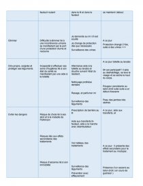 Exemple Demarche De Soin Aide Soignante En Ehpad  Le Meilleur Exemple