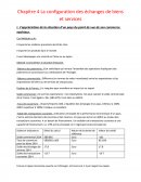 La configuration des échanges de biens et de services