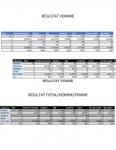 Element statistique