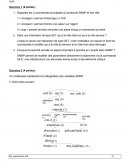 Supervision du protocole SNMP